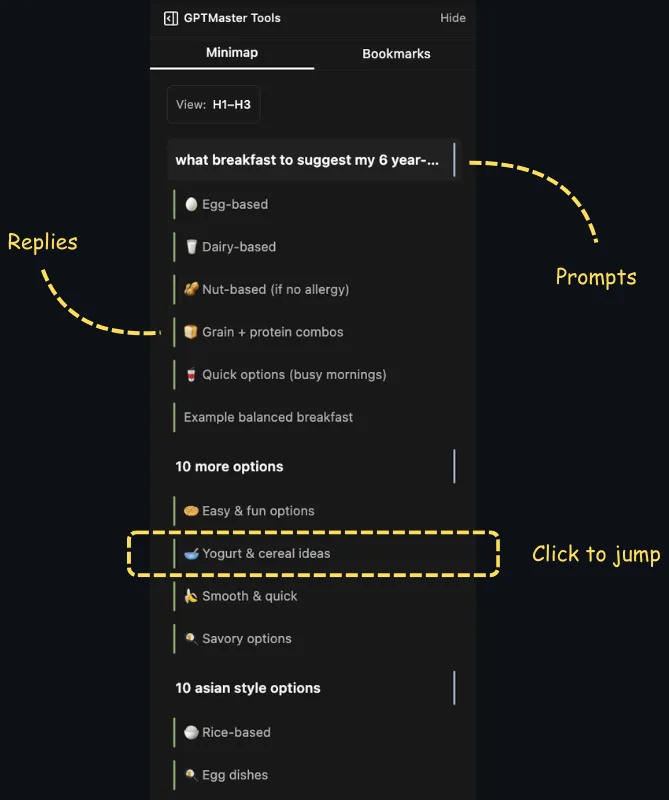 GPT Master minimap panel showing a scrollable overview of a long conversation